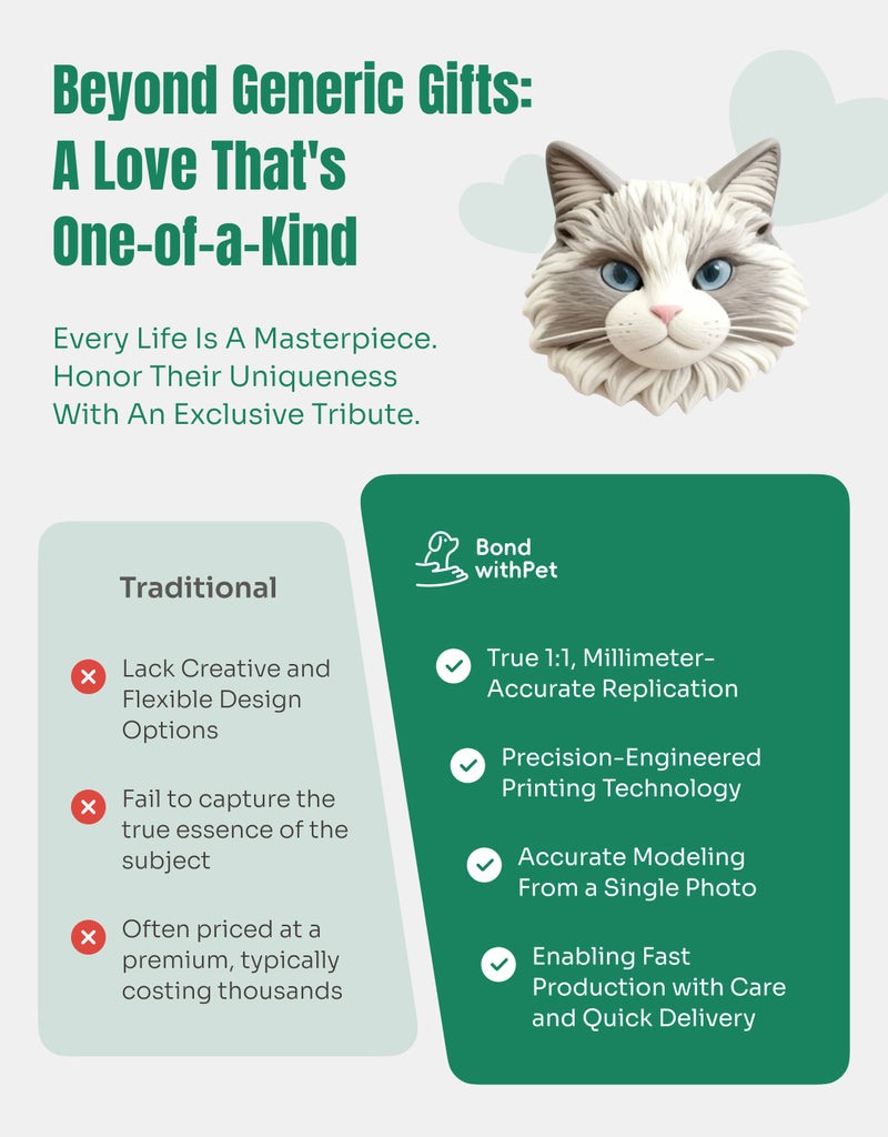 Customized Pet Refrigerator Magnet 对比图